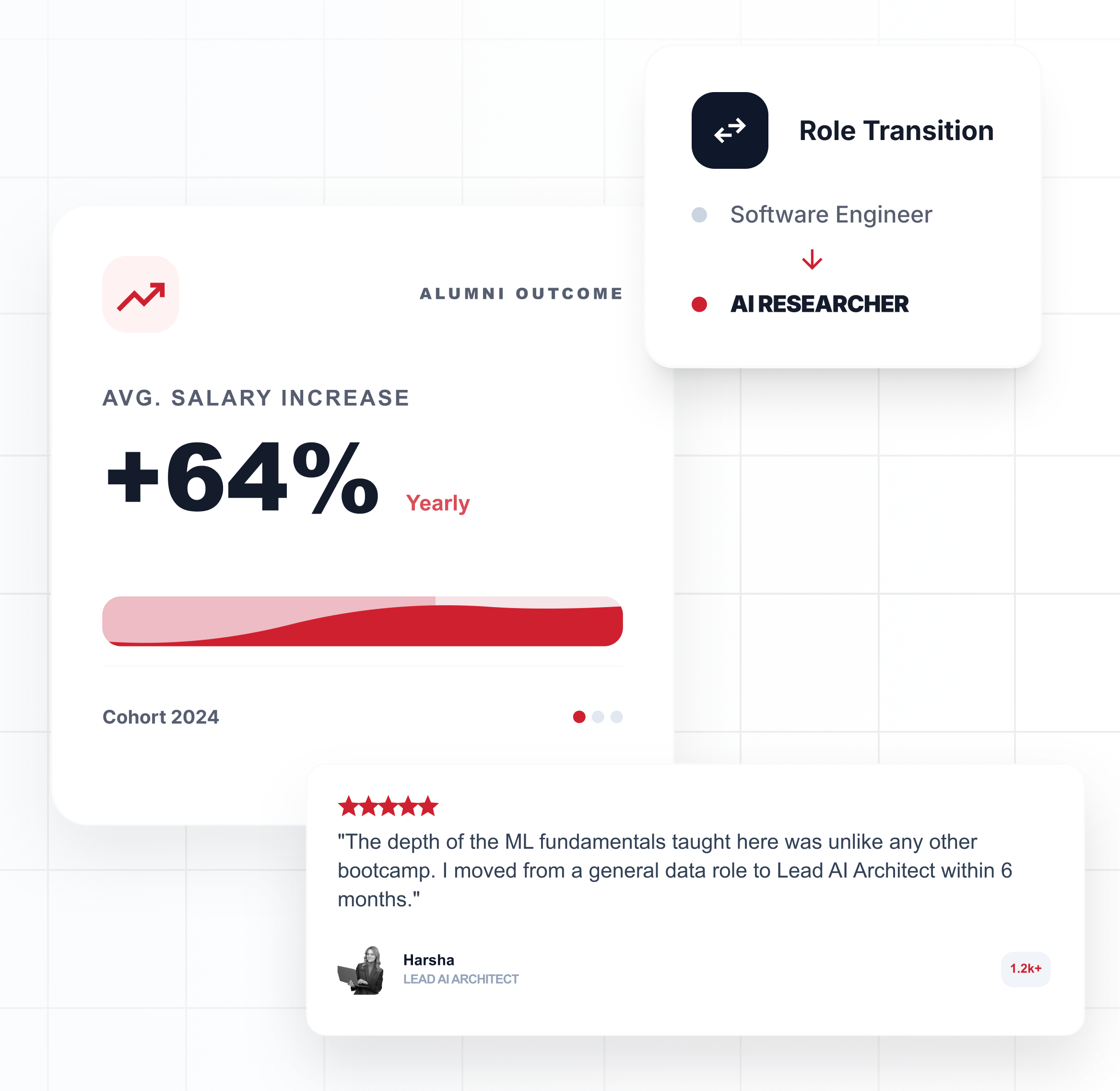 Mobile view image of testimonials